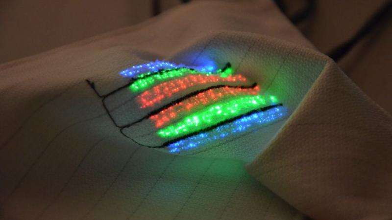 Soft sensors for smart textiles