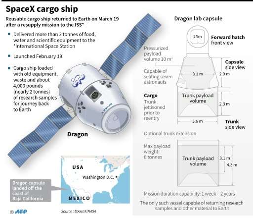 SpaceX cargo ship