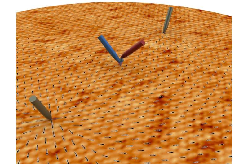 Spin current detection in quantum materials unlocks potential for alternative electronics