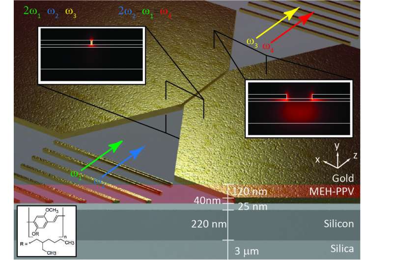 Squeezing light into a tiny channel brings optical computing a step closer