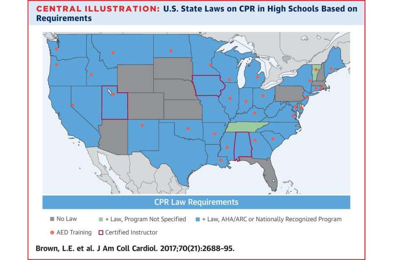 State of CPR education in US high schools
