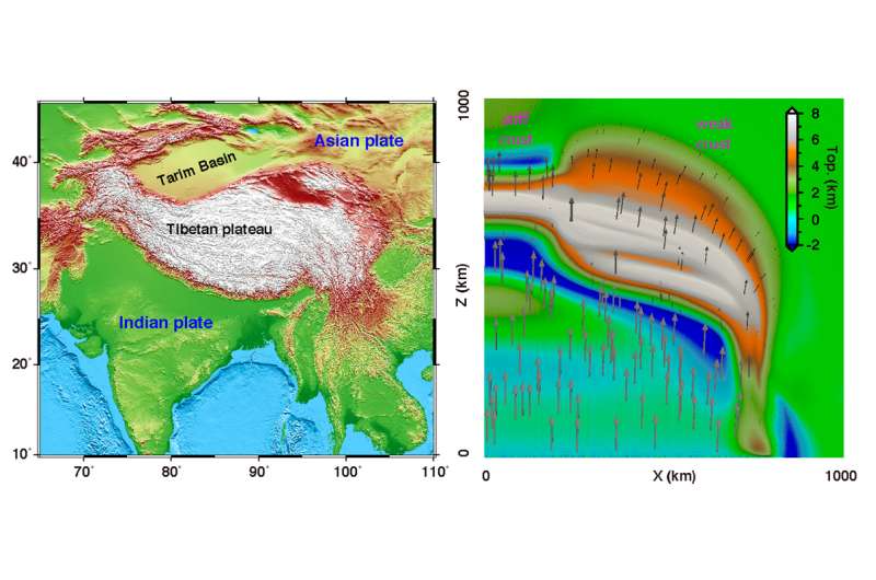 Strength of tectonic plates may explain shape of the Tibetan Plateau, study finds