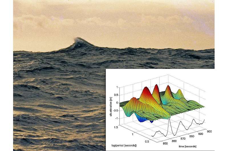 Study finds massive rogue waves aren't as rare as previously thought