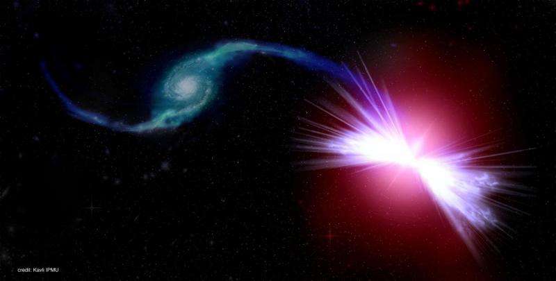 Supermassive black holes stifle galaxy growth