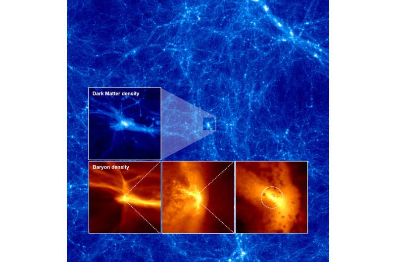 Supersonic gas streams left over from the Big Bang drive massive black hole formation