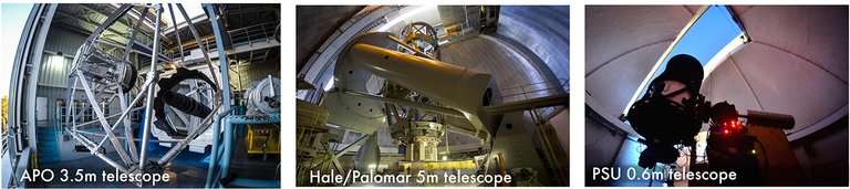 Telescope attachment allows ground-based observations of new worlds to rival those from space