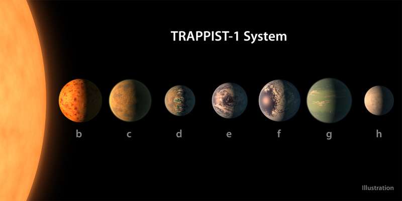 Temperate earth-sized worlds found in extraordinarily rich planetary system (Update)