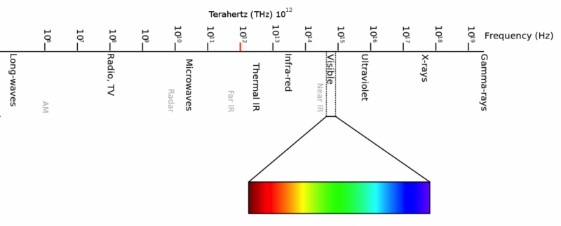 Terahertz spectroscopy—the new tool to detect art fraud
