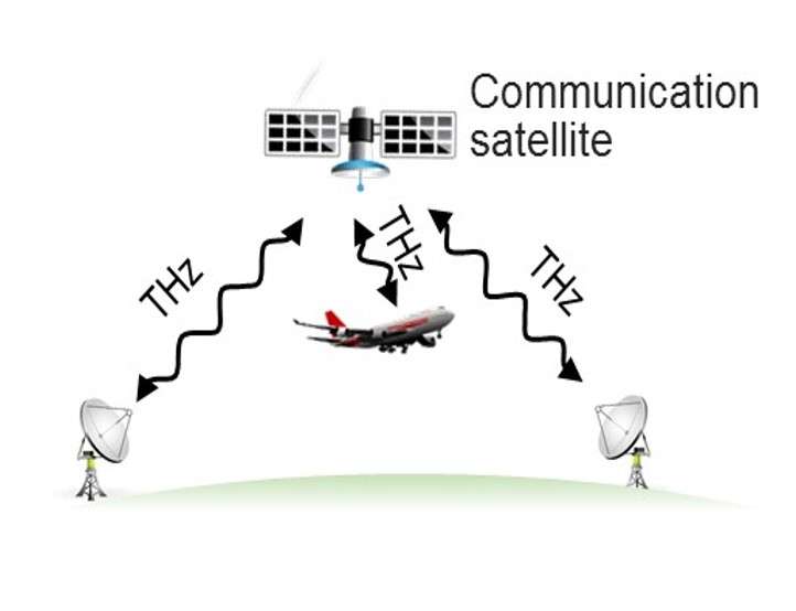 Terahertz wireless could make spaceborne satellite links as fast as fiber-optic links