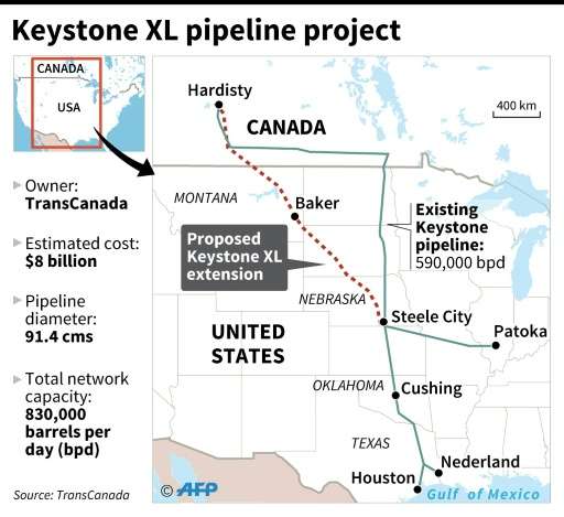 The Keystone pipeline