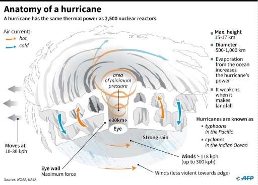 The most lethal aspect of a hurricane is storm surge—which is becoming more devastating and more penetrating