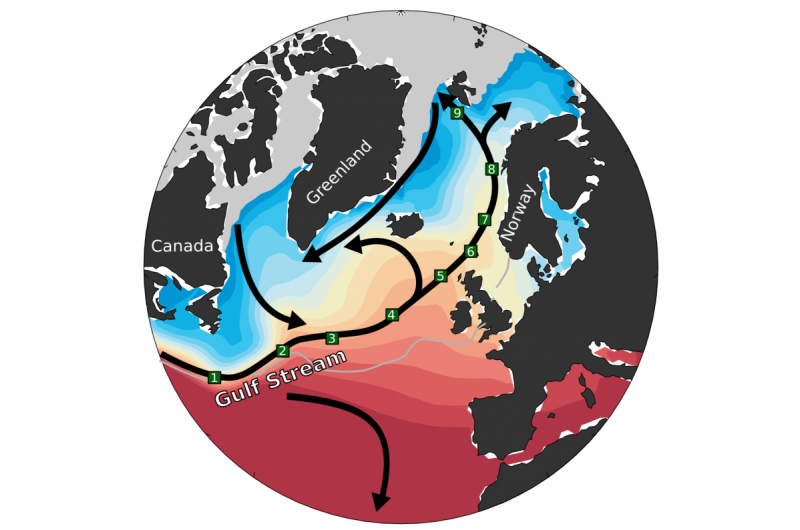 The ocean predicts future northwestern European and Arctic climate