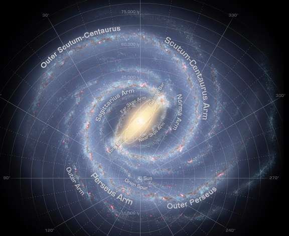 The outer galaxy