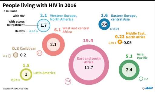 The worldwide AIDS epidemic