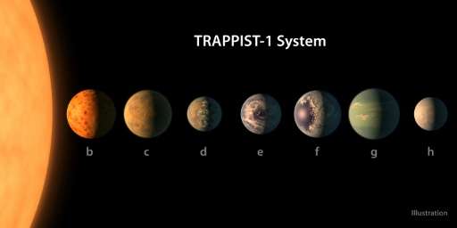 This handout artist's conception released by the European Southern Observatory shows a size comparison of the planets of the TRA