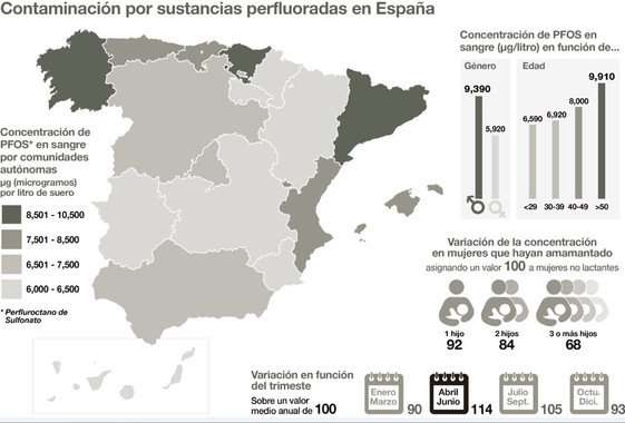 This is how perfluorinated substance pollution is distributed in Spain