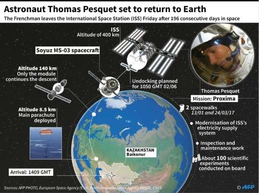 Thomas Pesquet: 196 days in space