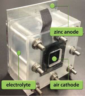 Three-layer nanoparticle catalysts improve zinc-air batteries