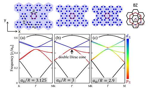 Topological photonic crystal made of silicon