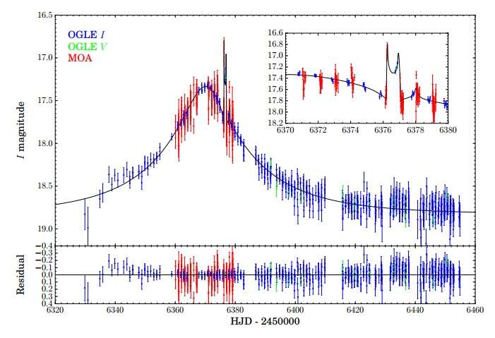 Two new Saturn-mass exoplanets discovered