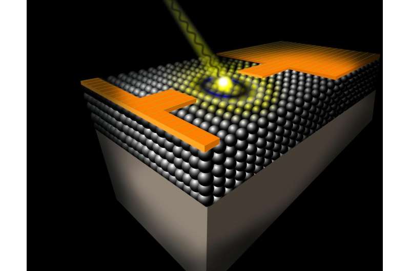 Ultrafast measurements explain quantum dot voltage drop