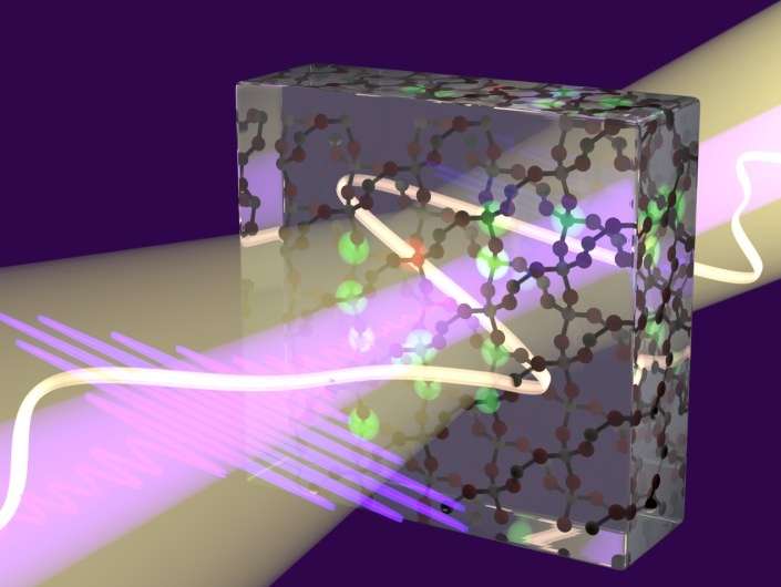 Ultrafast snapshots of relaxing electrons in solids