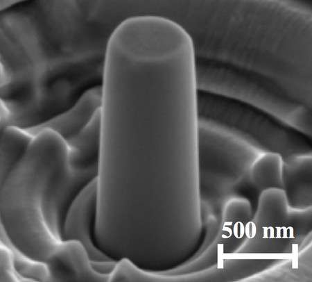 Ultra-sensitive measurement of nanoscale deformation
