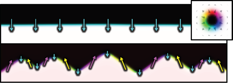 Uncovering the connection between negative stiffness and magnetic domain walls
