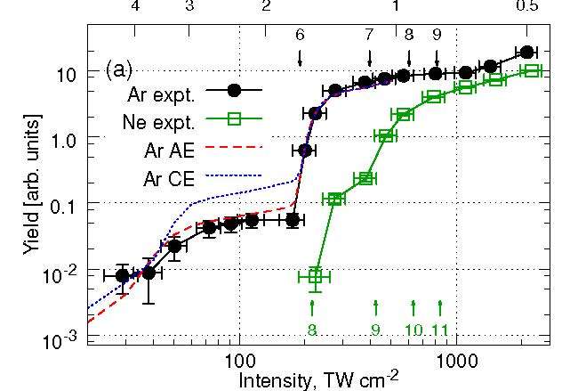 Unified time and frequency picture of ultrafast atomic excitation in strong fields