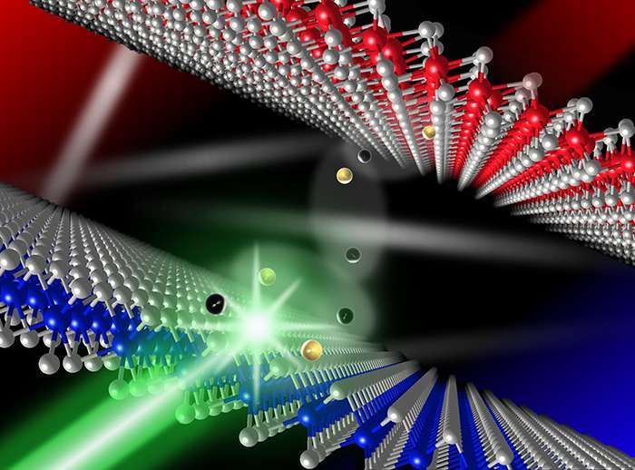 Using 'Scotch tape' and laser beams, researchers craft new material that could improve LED screens