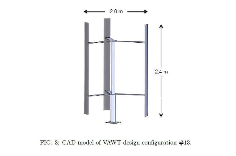 Vertical axis wind turbines can offer cheaper electricity for urban and suburban areas