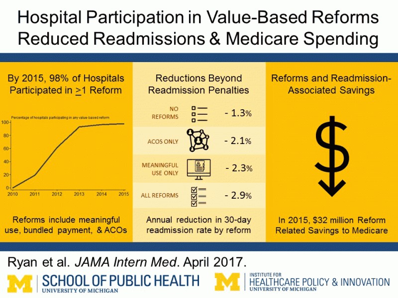 Voluntary value-based health programs dramatically reduce hospital readmissions