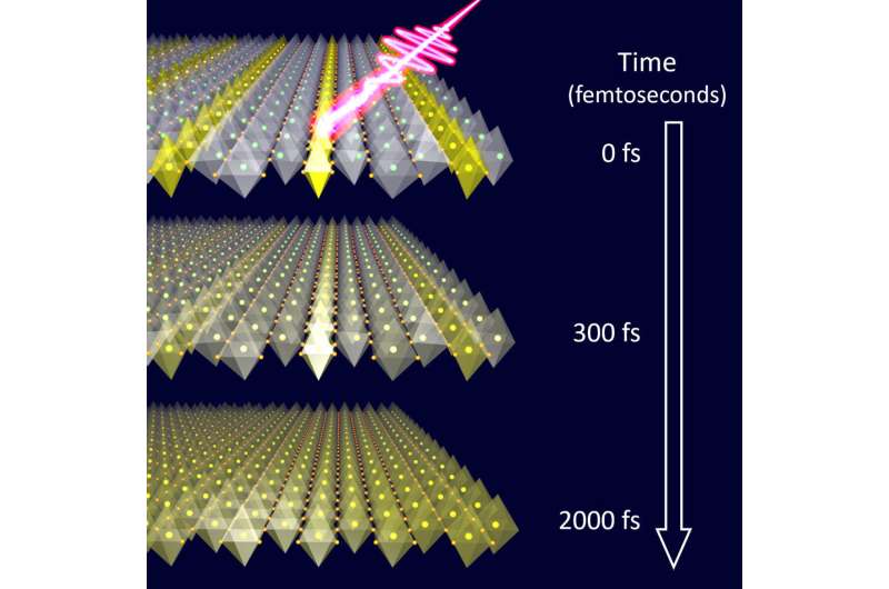 Watching a quantum material lose its stripes