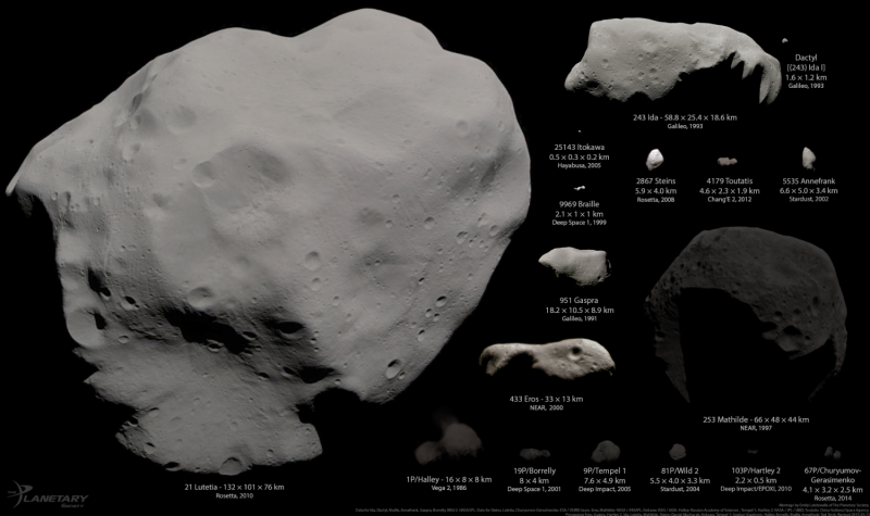 What do we need to know to mine an asteroid?