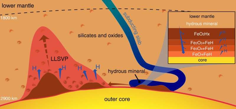 When water met iron deep inside the Earth, did it create conditions for life?