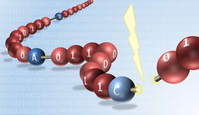 World first for reading digitally encoded synthetic molecules