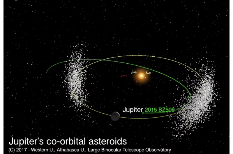 Wrong-way asteroid plays 'chicken' with Jupiter