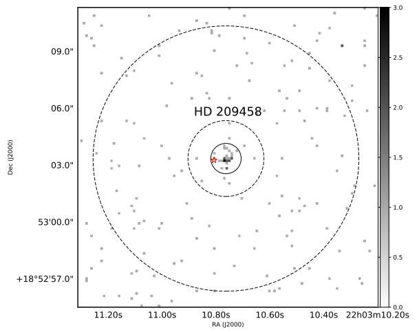 X-ray observations reveal new details about the solar-type star HD 209458