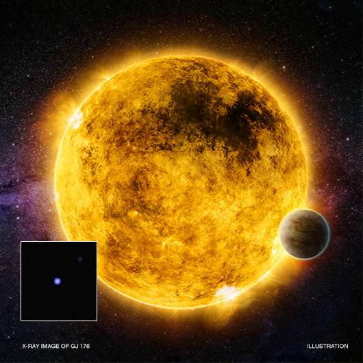X-rays reveal temperament of possible planet-hosting stars