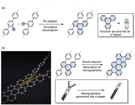 A fast and efficient method for graphene nanoribbon synthesis