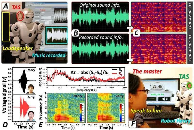 A new triboelectric auditory sensor for social robotics and hearing aids