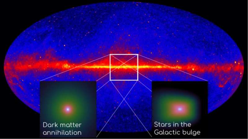 Another blow for the dark matter interpretation of the Galactic Centre Excess