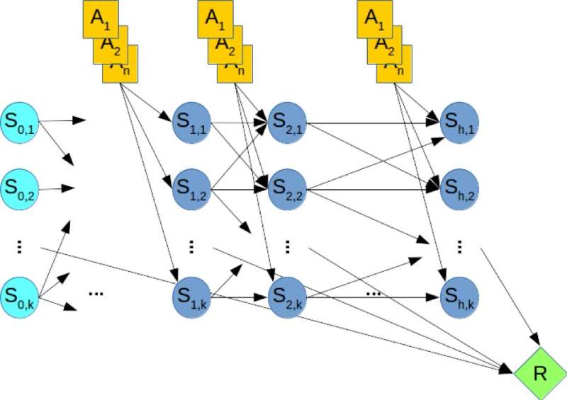 A novel solver for approximate marginal map inference