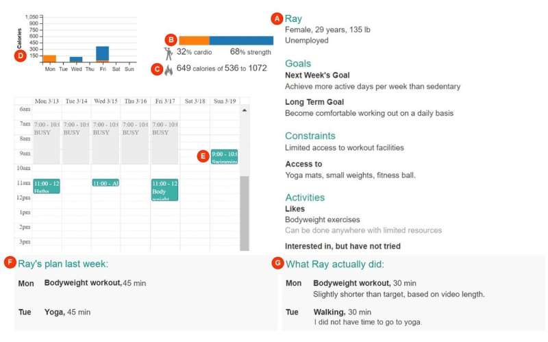 App allows for crowdsourced exercise plans, which rival trainers in effectiveness