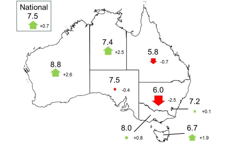 Australia's 2017 environment scorecard—high temperatures further stress ecosystems