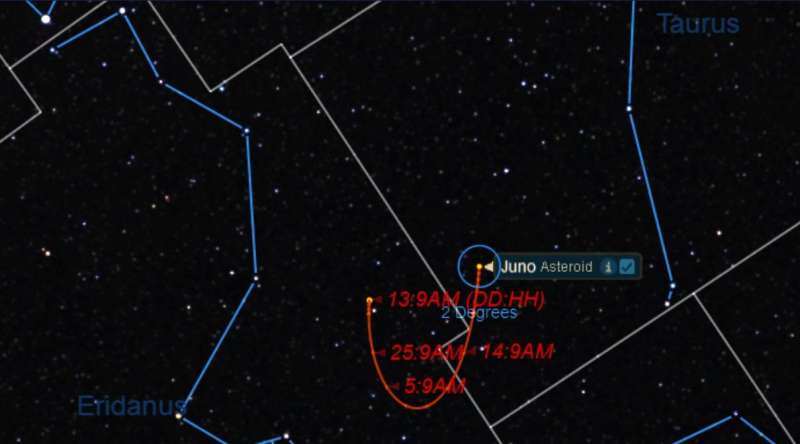 Catching asteroid 3 Juno at its best