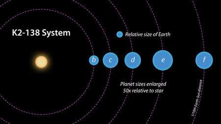 Citizen scientists discover five-planet system