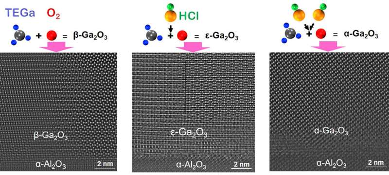 Controlling the crystal structure of gallium oxide