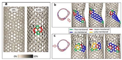 Deformation of nanotubes to control conductivity