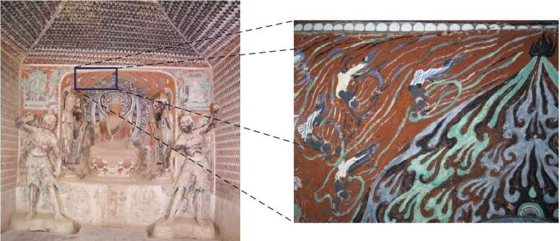 Discovering the creation era of ancient paintings at Mogao Grottoes, China